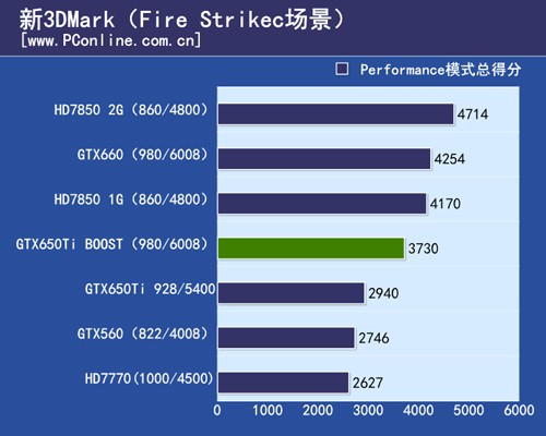 geforce gtx 750 ti benchmark leaked 2