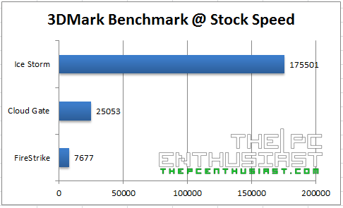 3DMark Benchmark Stock