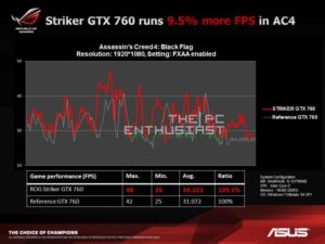 Asus ROG GTX 760 Striker Platinum