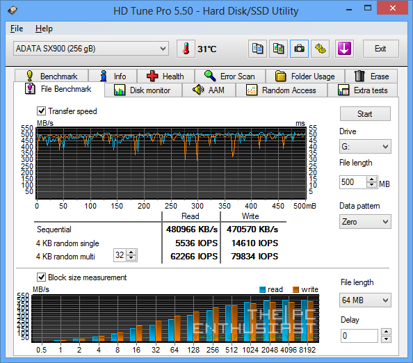 HD Tune Pro Benchmark ADATA XPG SX900 256GB SSD