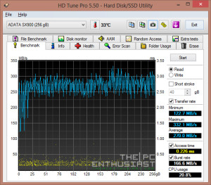 HD Tune Pro Read Benchmark ADATA XPG SX900 256GB SSD
