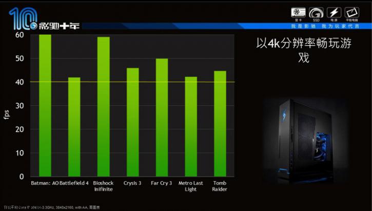 NVIDIA Geforce GTX Titan Z Game Benchmarks