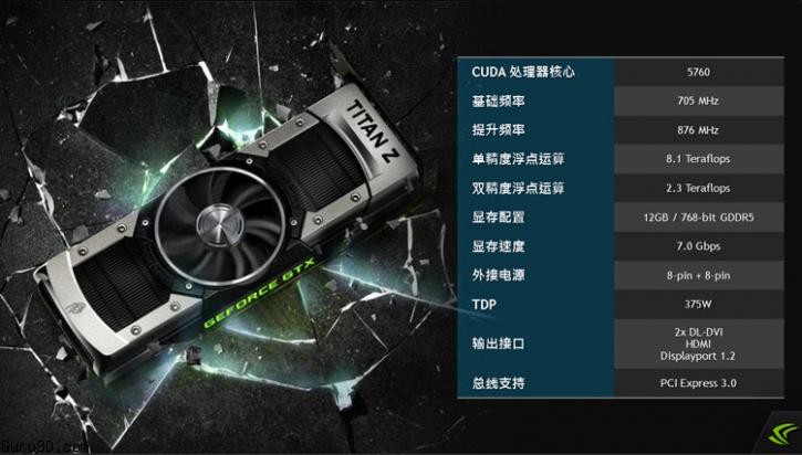 NVIDIA Geforce GTX Titan Z Specifications