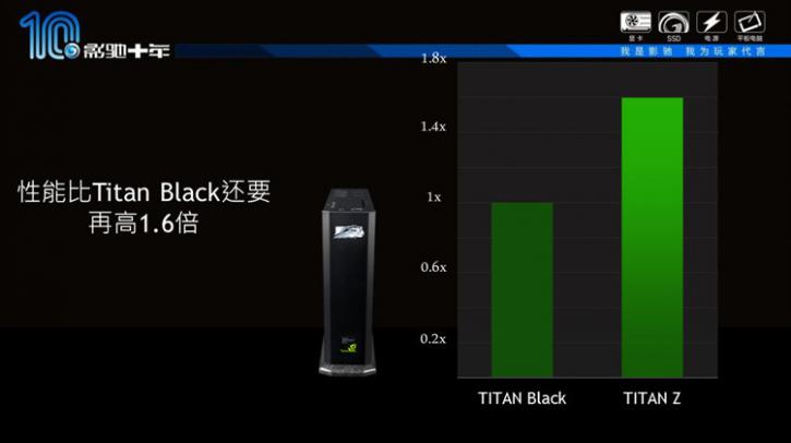 NVIDIA Geforce GTX Titan Z  vs GTX Titan Black