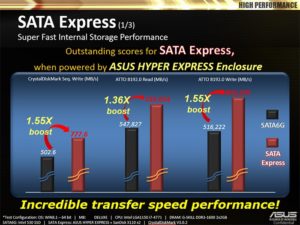 SATA Express Performance