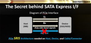 SATA Express I/F