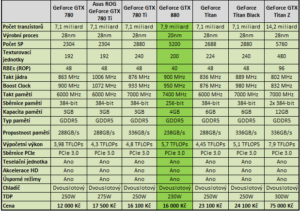 nvidia geforce gtx 880 specifications leaked