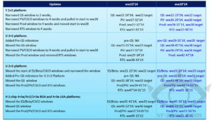 5th gen intel broadwell processors for desktop release date