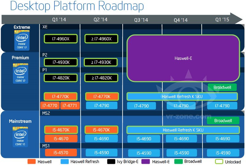 Intel Haswell Refresh K Devil's Canyon Roadmap