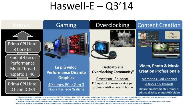 Intel Haswell-E X99 Release Date
