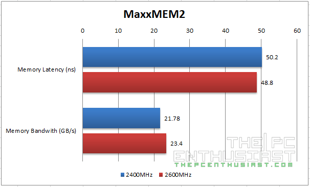 MaxxMem2 Benchmark