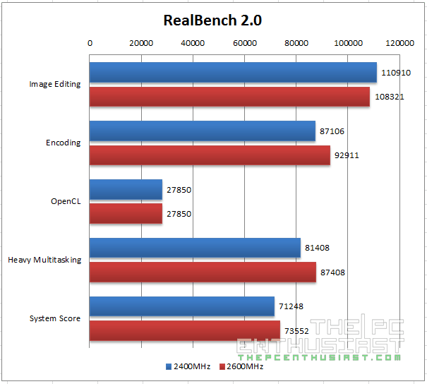 RealBench 2.0 Benchmark2