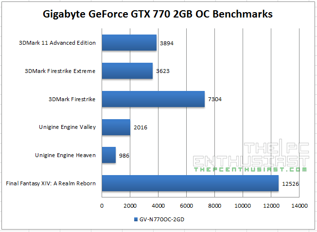 GA-Z97X Gaming GT with GTX 770 Benchmark 01