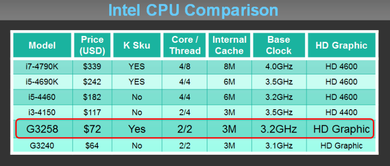 intel cpu comparison