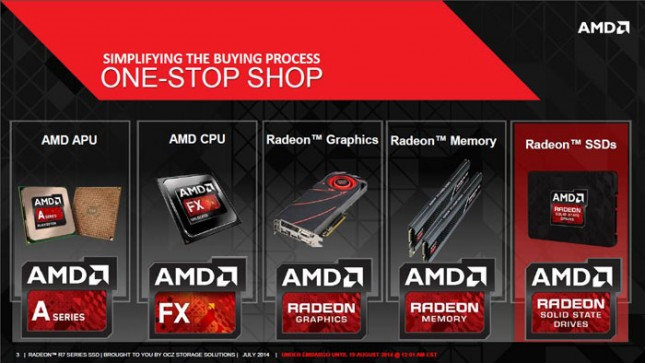 AMD Radeon R7 SSD Series