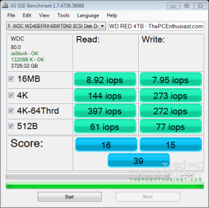 WD Red 4TB AS SSD iops Benchmark