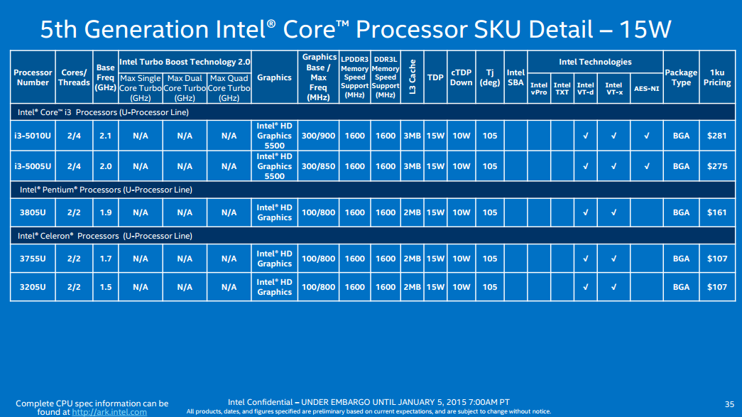 5th Generation Intel Broadwell-U Processor Line-up Released - Features