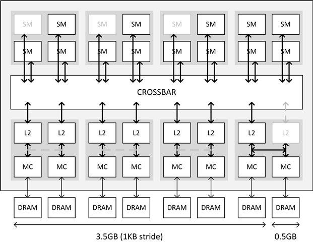 NVIDIA Maxwell GM204 Memory Architecture