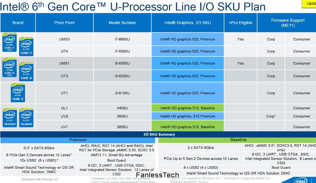 Intel Skylake-U Processors-01