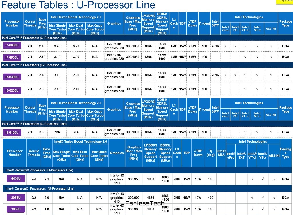 Intel Skylake-U Processors-02