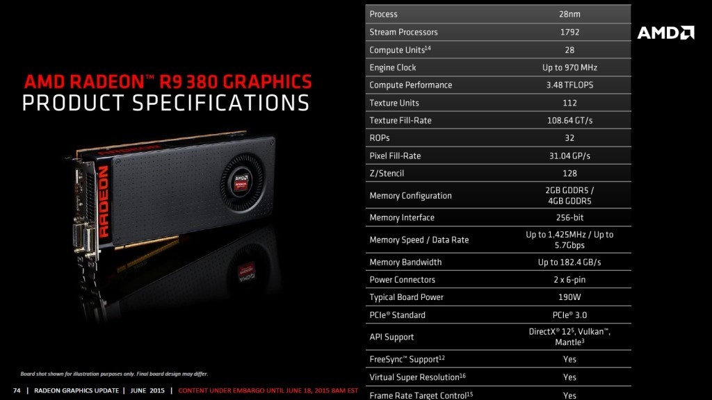 AMD Radeon R9 380 Specifications