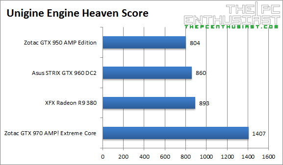 XFX R9 380 4GB Heaven Score