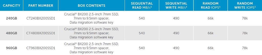 Crucial BX200 SSD Specifications