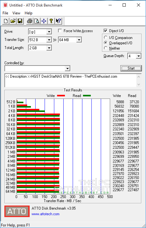 HGST Deskstar NAS 6TB ATTO disk benchmark