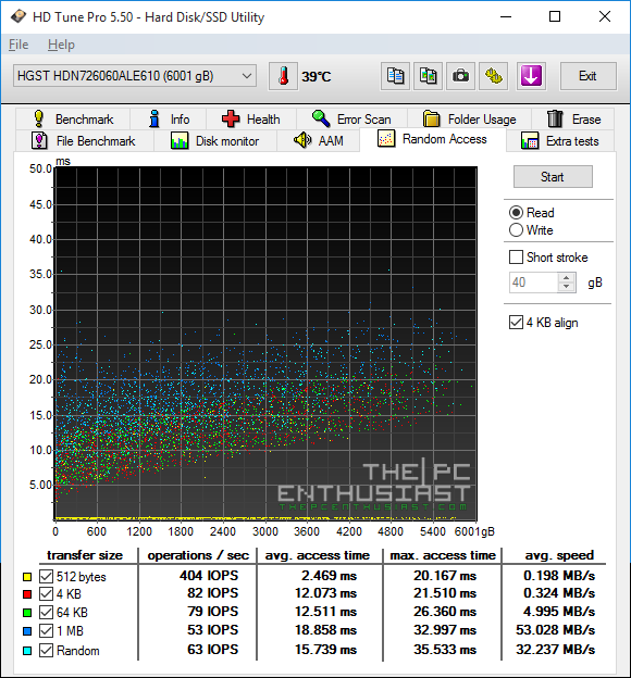 HGST Deskstar NAS 6TB HD Tune random access Read benchmark