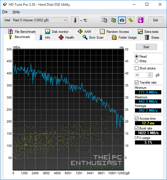 HGST Deskstar NAS RAID-0 HD Tune Read benchmark
