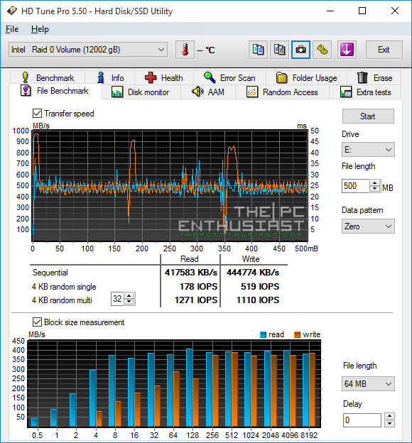 HGST Deskstar NAS RAID-0 HD Tune file benchmark