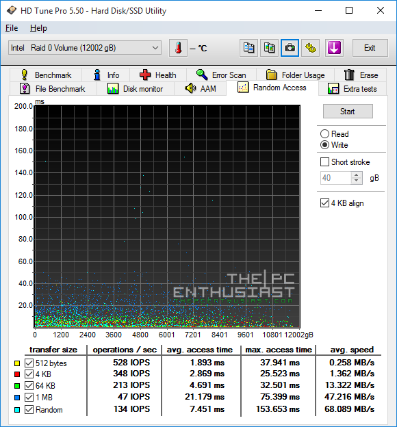 HGST Deskstar NAS RAID-0 HD Tune random access write benchmark