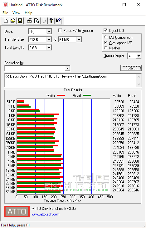 WD Red Pro 6TB ATTO disk benchmark