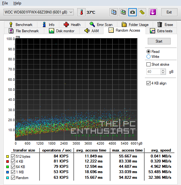 WD Red Pro 6tb HD Tune random access Read benchmark