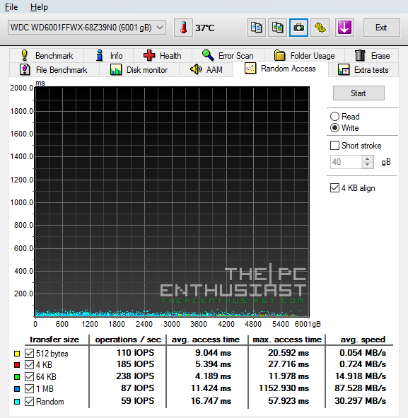 WD Red Pro 6tb HD Tune random access write benchmark