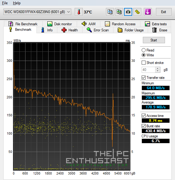WD Red Pro 6tb HD Tune write benchmark