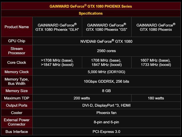 Gainward GeForce GTX 1080 Phoenix Specs