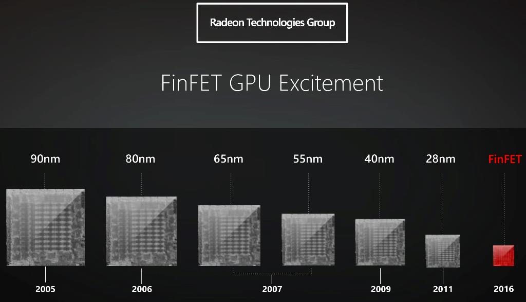 AMD 14nm FinFet