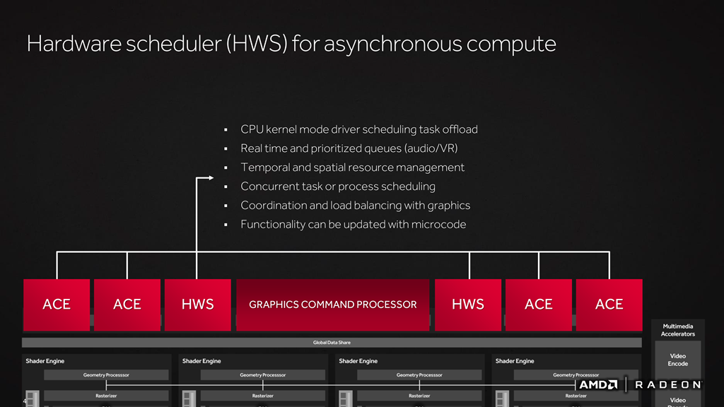 AMD Polaris Architecture-10