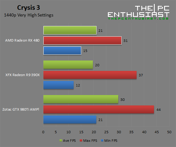 AMD Radeon RX 480 Crysis 3 1440p Benchmark