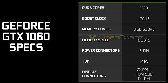 GeForce GTX 1060 Founders Edition Specifications