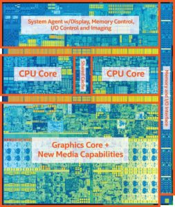 7th Gen Intel Kaby Lake CPU Die Diagram