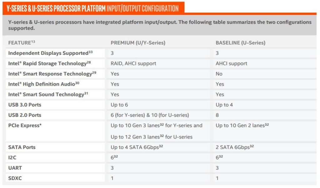7th Gen Intel Kaby Lake Core U and Y Features