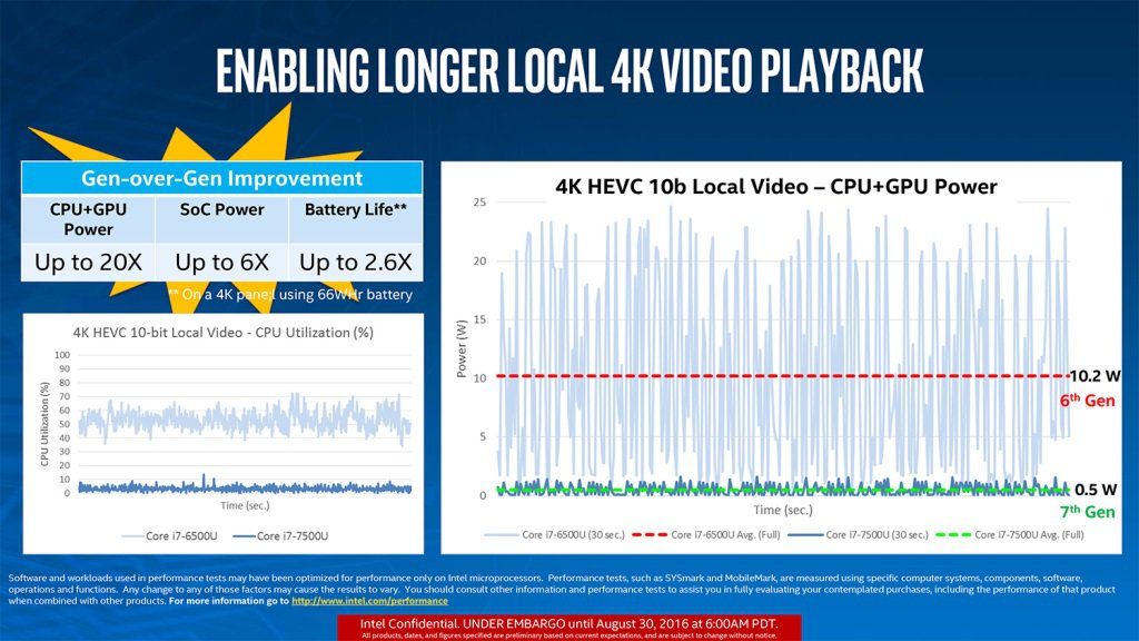 7th Gen Intel Kaby Lake Local 4K Video Playback
