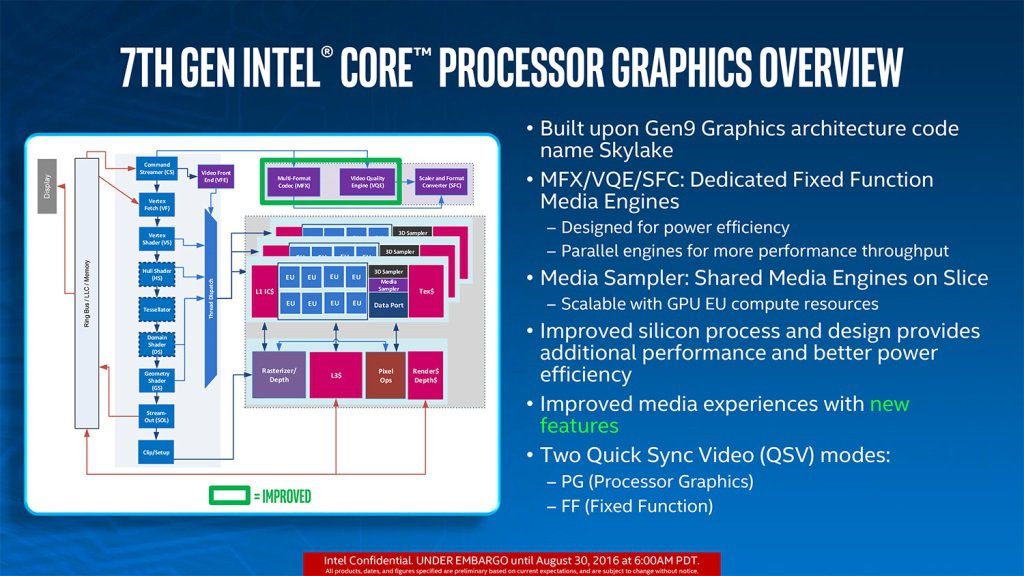 7th gen Intel Kaby Core CPU Graphics Overview