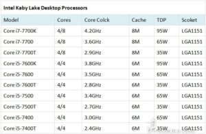 7th gen. Intel kaby lake core i7 7700k specs