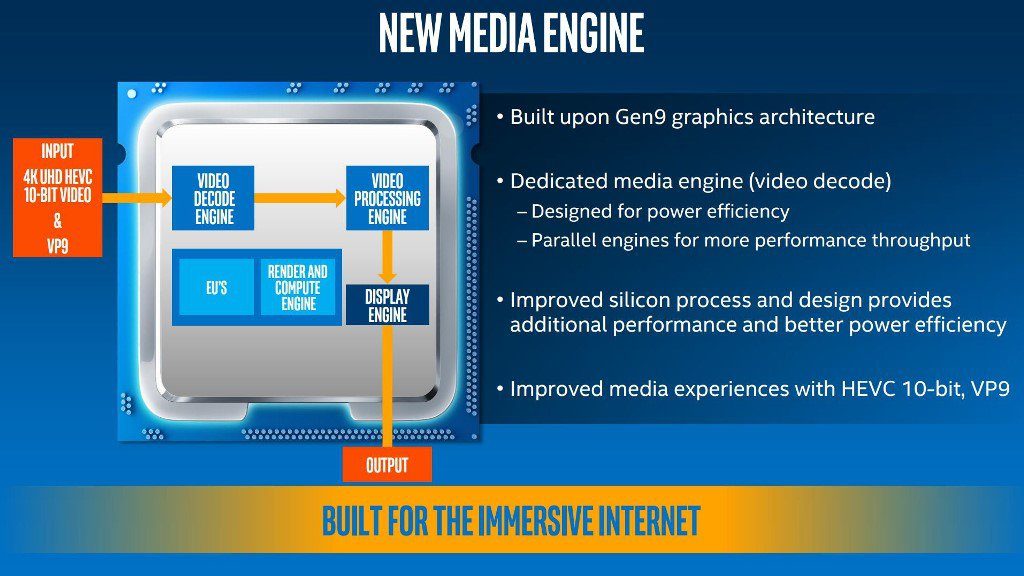 Intel Kaby Lake New Media Engine