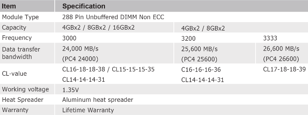 Team Dark Pro DDR4 Specifications