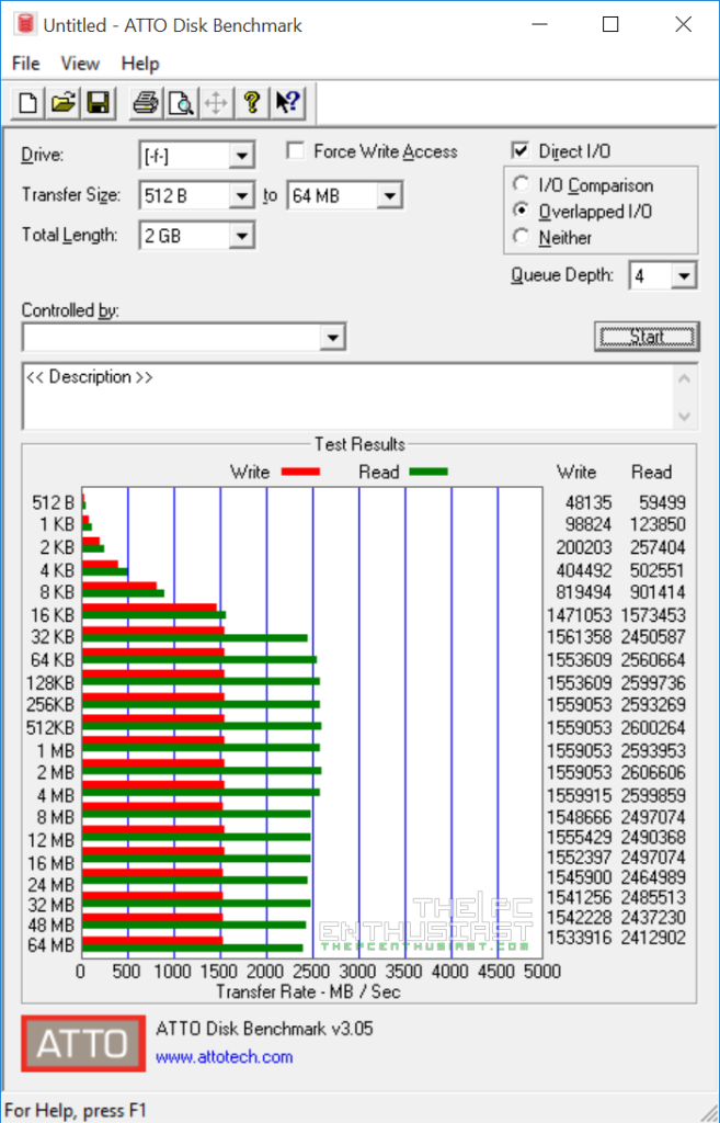 samsung-950-pro-512gb-atto-disk-benchmark
