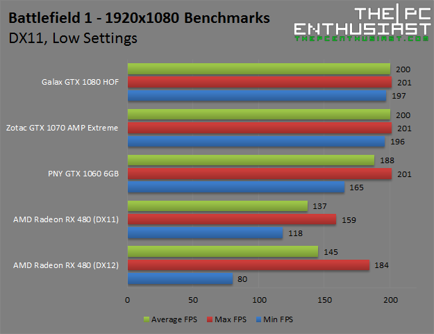 battlefield-1-1080p-low-benchmarks